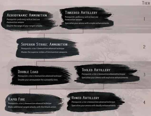 Ammunition Mastery.webp