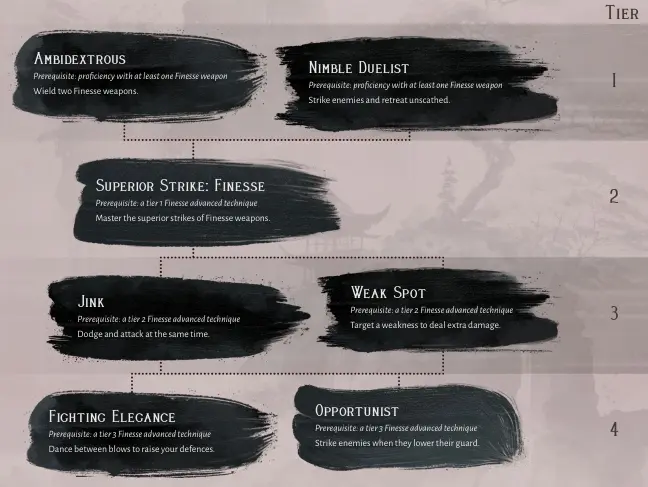 Finesse Mastery.webp