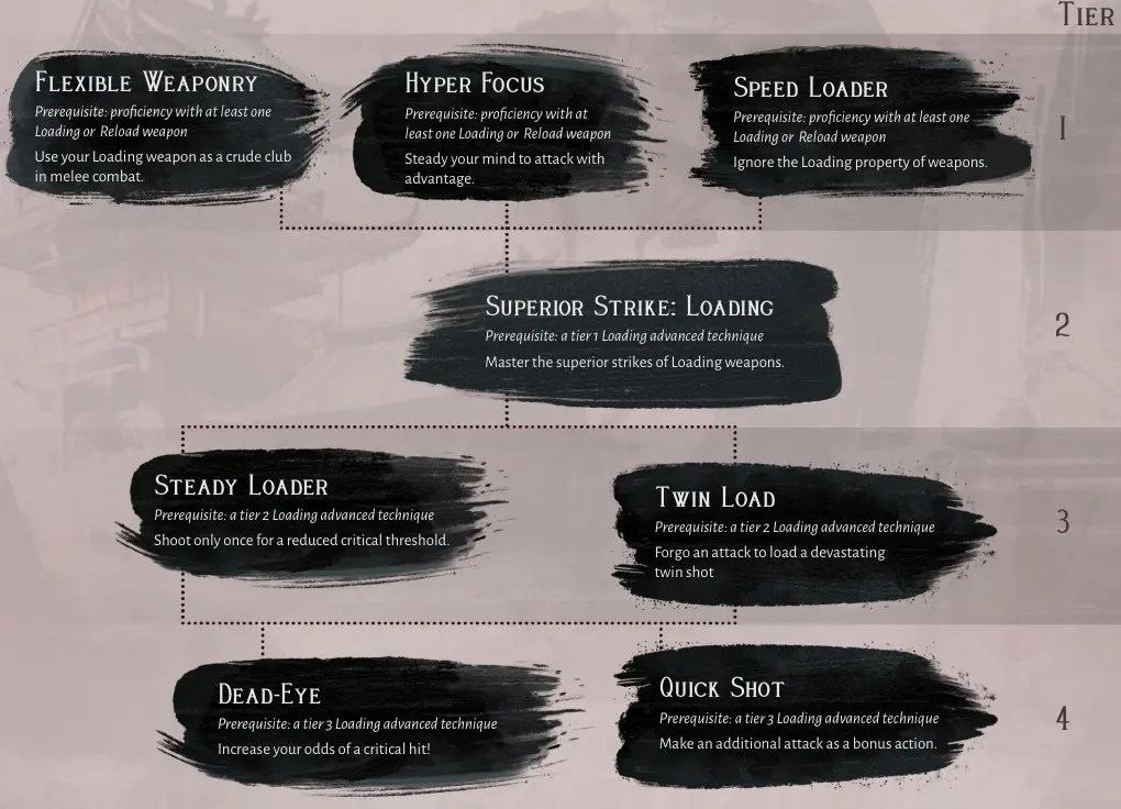 Locked & Reload Mastery.webp