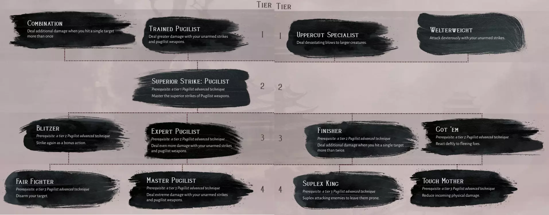 Pugilist Mastery.webp