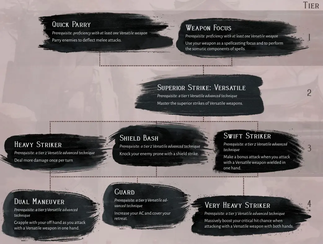 Versatile Mastery.webp